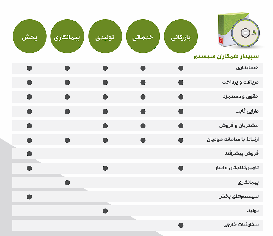 نرم افزار حسابداری سپیدار