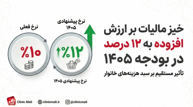 خیز مالیات بر ارزش افزوده به ۱۲ درصد در لایحه بودجه ۱۴۰۵